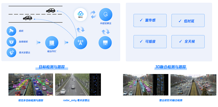 騰訊智慧交通，探尋與智能網(wǎng)聯(lián)汽車協(xié)同發(fā)展新路徑