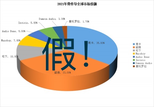 上當(dāng)了，選骨傳導(dǎo)運動耳機(jī)要擦亮雙眼