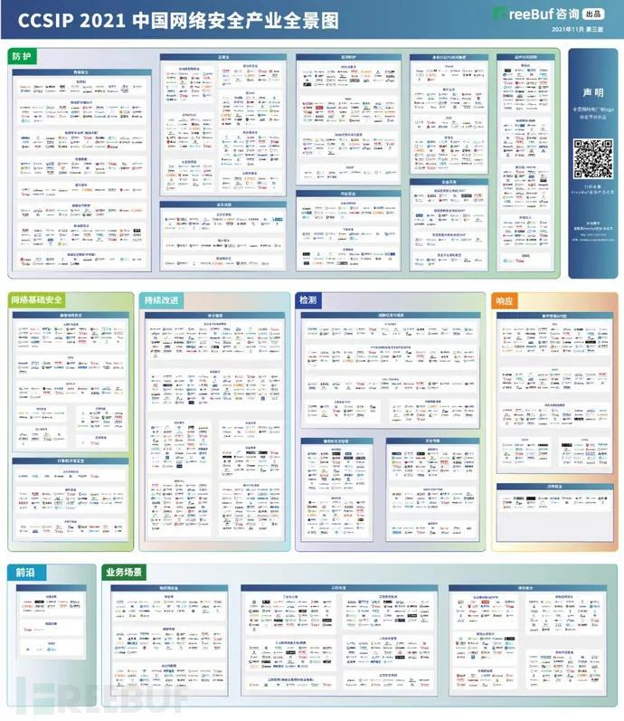 實(shí)力標(biāo)榜 天威誠(chéng)信入選《CCSIP 2021中國(guó)網(wǎng)絡(luò)安全產(chǎn)業(yè)全景圖》多個(gè)細(xì)分領(lǐng)域