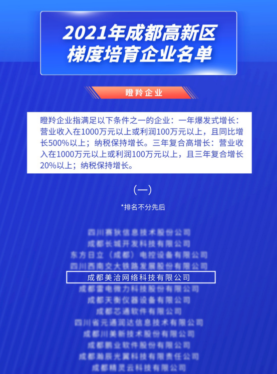 美洽科技榮獲2021年“瞪羚企業(yè)”殊榮