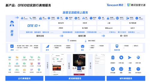 騰訊推出多款面向民航賽道方案：升級旅客服務，打造空港協(xié)同，建設數(shù)字化機場群