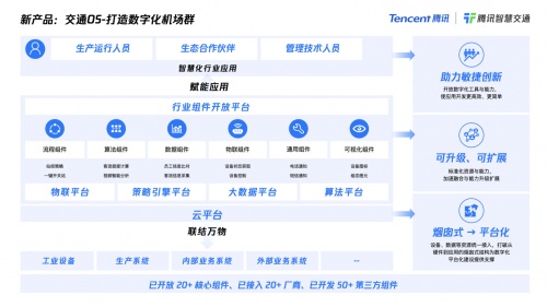 騰訊推出多款面向民航賽道方案：升級旅客服務，打造空港協(xié)同，建設數(shù)字化機場群