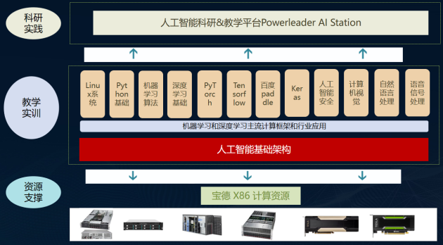 寶德牽手英特爾，共同成就教育美好