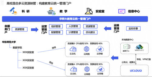 UCloud優(yōu)刻得針對(duì)政企客戶組織架構(gòu)，推出一站式云管平臺(tái)UCMP