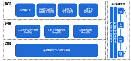 UCloud優(yōu)刻得針對(duì)政企客戶組織架構(gòu)，推出一站式云管平臺(tái)UCMP