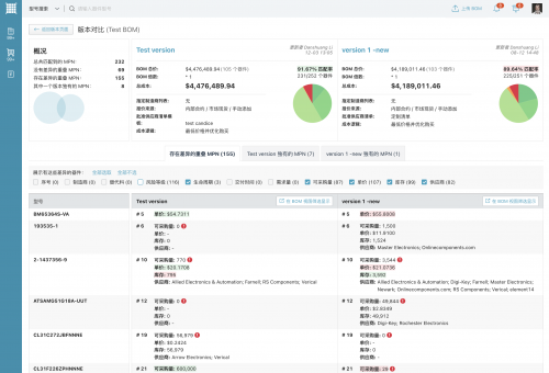 XQ軟件功能解析 – 不同版本BOM權(quán)衡分析