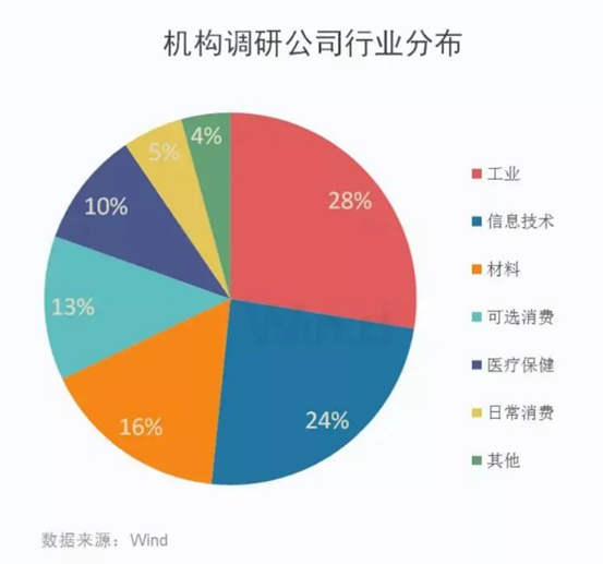 博眾投資劉冰：如何把握行情節(jié)奏和方向？找準(zhǔn)市場(chǎng)關(guān)鍵點(diǎn)很重要！