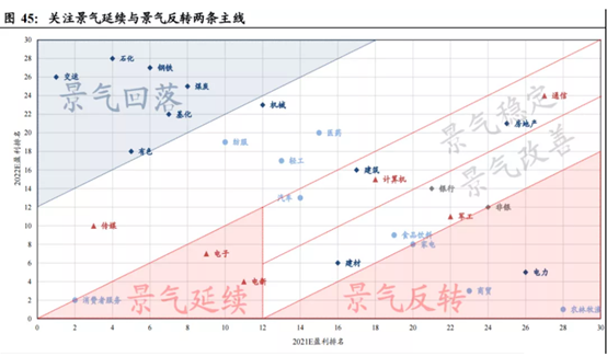 博眾投資劉冰：如何把握行情節(jié)奏和方向？找準(zhǔn)市場(chǎng)關(guān)鍵點(diǎn)很重要！