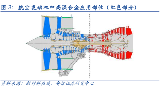 博眾投資：軍工領(lǐng)域長坡厚雪最佳賽道之一，航空發(fā)動機板塊或?qū)⑦M入拐點！