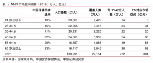 NMN風(fēng)口來(lái)襲，金達(dá)威整合上中下游生產(chǎn)鏈優(yōu)勢(shì)明顯