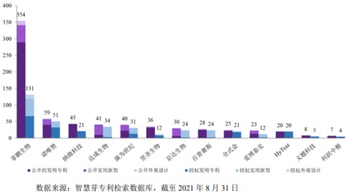 核心技術(shù)優(yōu)勢凸顯 菲鵬生物市場份額有望持續(xù)提升