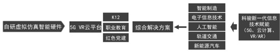 科駿亮相FBEC2021，虛擬現(xiàn)實驅(qū)動職業(yè)教育升級