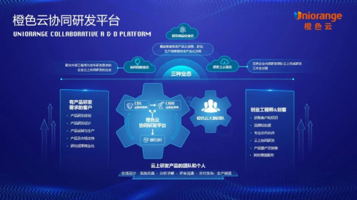 亮相STIF2021國際科創(chuàng)節(jié)暨2021數(shù)服會(huì)，橙色云斬獲數(shù)字化創(chuàng)新典范獎(jiǎng)