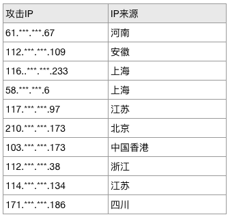 知道創(chuàng)宇：從創(chuàng)宇盾感知Apache Log4j2 曝光前后驚魂24小時態(tài)勢