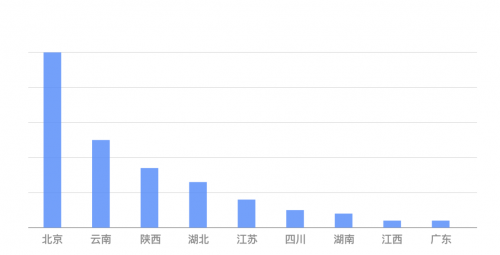 知道創(chuàng)宇：從創(chuàng)宇盾感知Apache Log4j2 曝光前后驚魂24小時態(tài)勢