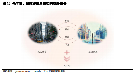 博眾投資：“風口”上的元宇宙，如何把握投資機會？