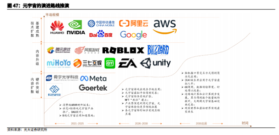 博眾投資：“風口”上的元宇宙，如何把握投資機會？