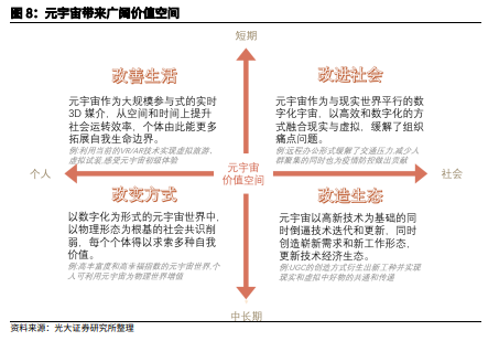 博眾投資：“風口”上的元宇宙，如何把握投資機會？