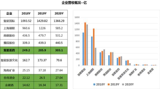 致力科技與文化的協(xié)同發(fā)展，復(fù)星國(guó)際郭廣昌以身作則