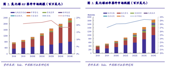 博眾投資：能源革命+新能源汽車量價齊升，第三代半導體迎發(fā)展新機遇！