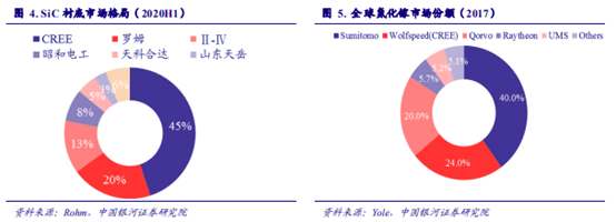 博眾投資：能源革命+新能源汽車量價齊升，第三代半導體迎發(fā)展新機遇！