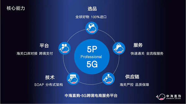 5G+跨境電商平臺：中海直購正式發(fā)布，用科技賦能行業(yè)新生態(tài)！