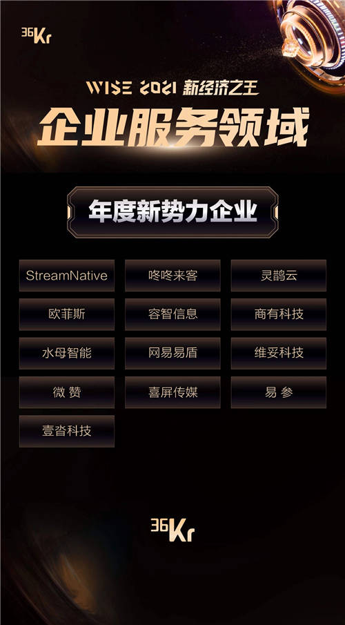 硬核前行 微贊榮獲36氪2021新經濟之王年度新勢力企業(yè)