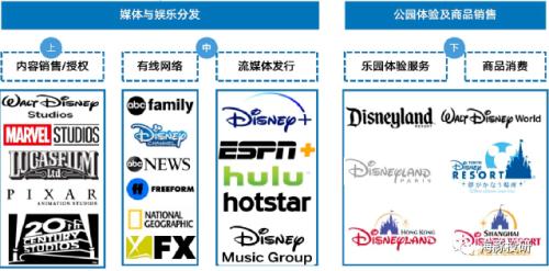 富途ESOP：頂流女星玲娜貝兒月薪4k，迪士尼的底氣在哪里？