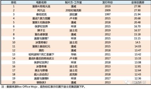 富途ESOP：頂流女星玲娜貝兒月薪4k，迪士尼的底氣在哪里？