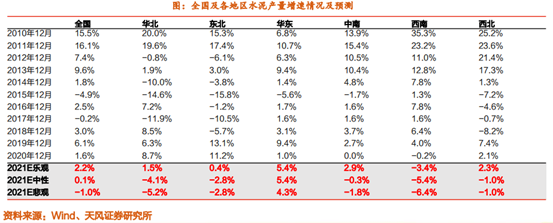 博眾投資：降準落地+中央定調(diào)穩(wěn)增長，水泥板塊有望迎投資機遇！