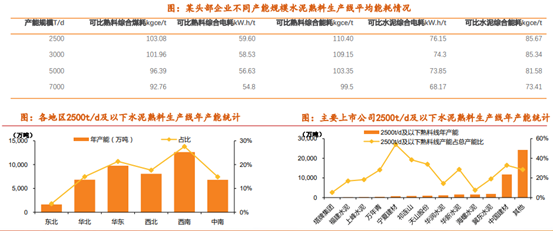 博眾投資：降準落地+中央定調(diào)穩(wěn)增長，水泥板塊有望迎投資機遇！