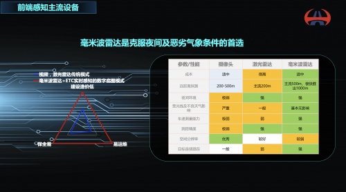 廣東省交通集團聯(lián)合騰訊落地廣清高速智慧監(jiān)控運營項目