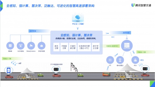 廣東省交通集團聯(lián)合騰訊落地廣清高速智慧監(jiān)控運營項目