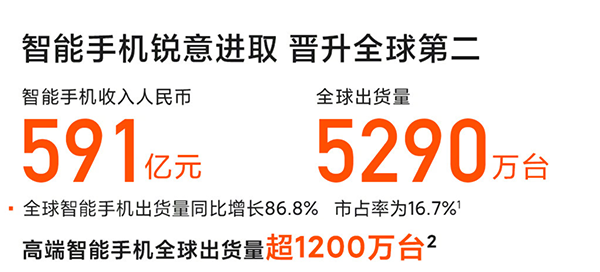 2021手機(jī)圈大事件盤(pán)點(diǎn) 手機(jī)市場(chǎng)邁入“覺(jué)醒時(shí)代”