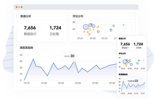 聚焦客戶體驗，助力企業(yè)增長，體驗家XMPlus簽約多家知名企業(yè)