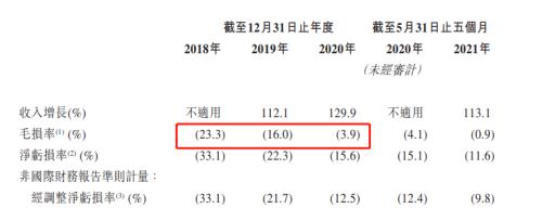 富途ESOP：三年跑出百億市值，后起之秀順豐同城做對(duì)了什么？