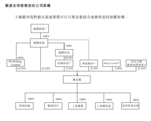 富途ESOP：三年跑出百億市值，后起之秀順豐同城做對(duì)了什么？