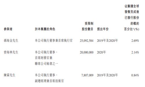 富途ESOP：三年跑出百億市值，后起之秀順豐同城做對(duì)了什么？