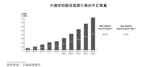 富途ESOP：三年跑出百億市值，后起之秀順豐同城做對(duì)了什么？