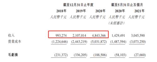 富途ESOP：三年跑出百億市值，后起之秀順豐同城做對(duì)了什么？