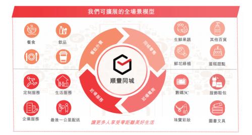 富途ESOP：三年跑出百億市值，后起之秀順豐同城做對(duì)了什么？