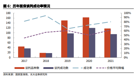 博眾投資：低估值+景氣度復(fù)蘇，醫(yī)藥板塊將迎配置良機！