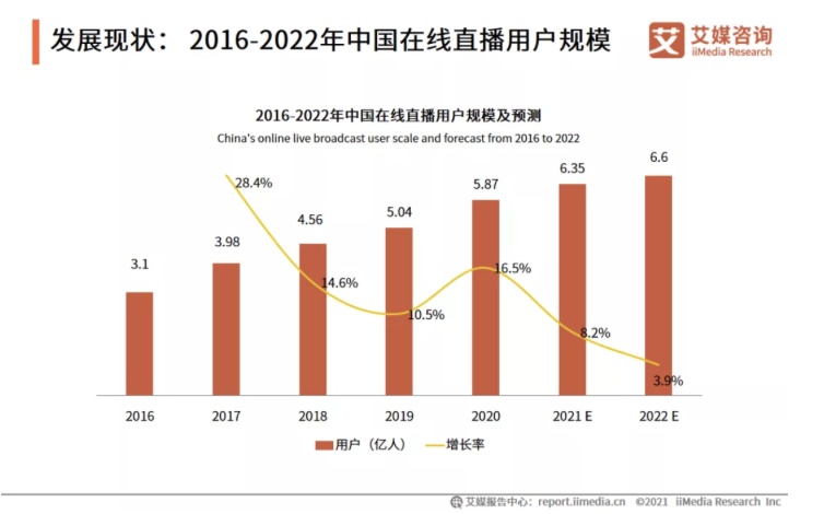 融云直播 SDK 2.0 重磅上線，兩步接入即可獲得視頻直播能力