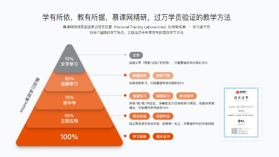 慕課網(wǎng)積極響應(yīng)政策，順應(yīng)發(fā)展趨勢開啟職業(yè)教育新探索