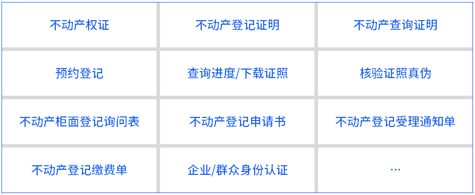 不動產(chǎn)登記引入電子簽章，在線簽發(fā)證照證明，信息自主查詢、下載