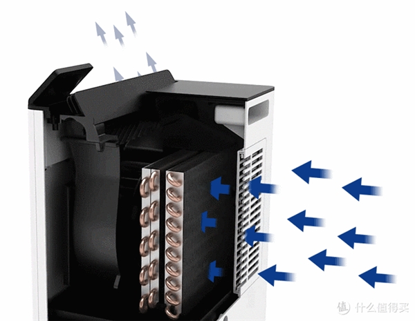 除濕機避坑指南TOP1
