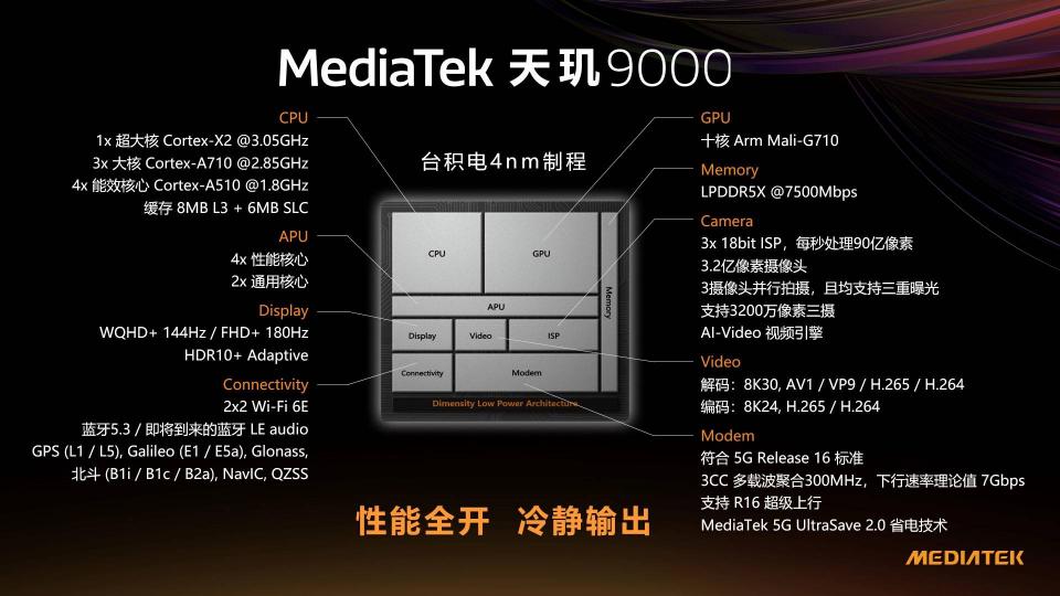 OPPO下一代Find X系列首發(fā)天璣9000，旗艦無疑