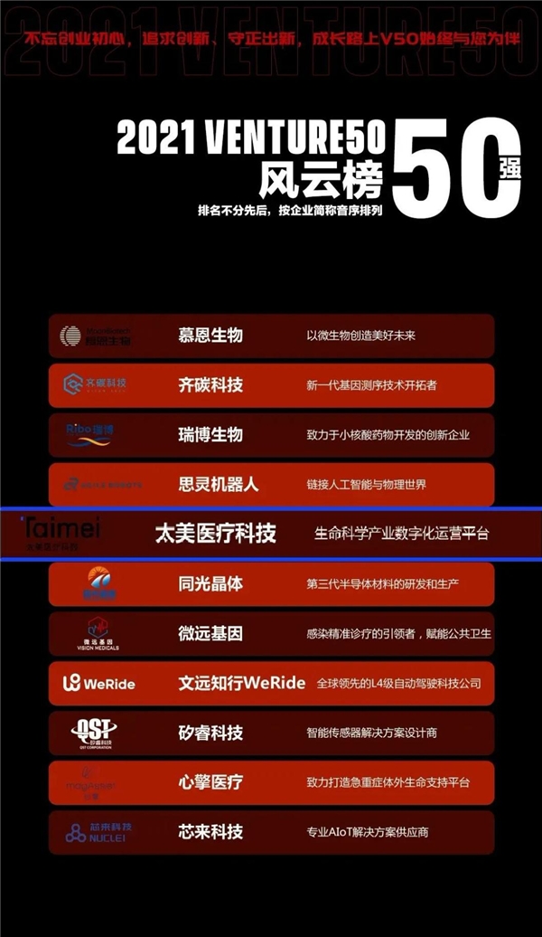 太美醫(yī)療科技榮登2021Venture50風(fēng)云榜、36氪數(shù)字醫(yī)療硬核企業(yè)榜！