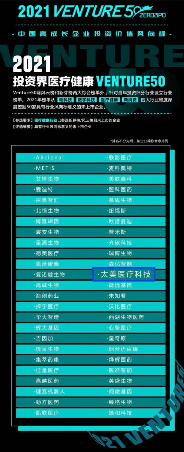 太美醫(yī)療科技榮登2021Venture50風(fēng)云榜、36氪數(shù)字醫(yī)療硬核企業(yè)榜！