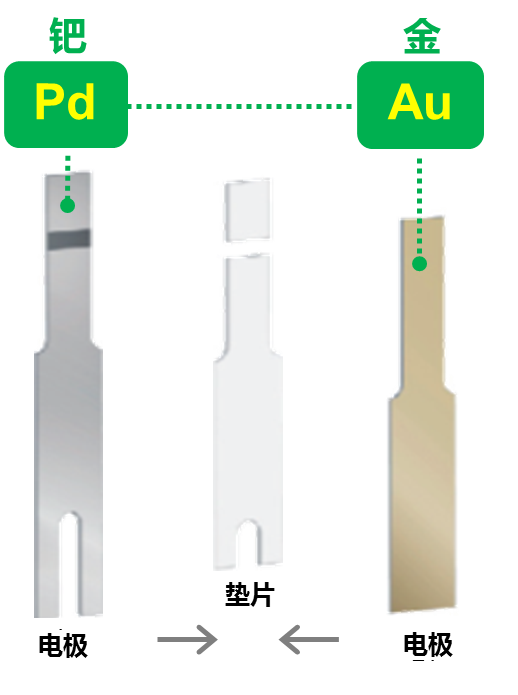 運(yùn)動(dòng)控糖怎么更高效？血糖儀什么牌子的好？點(diǎn)擊這里找答案！